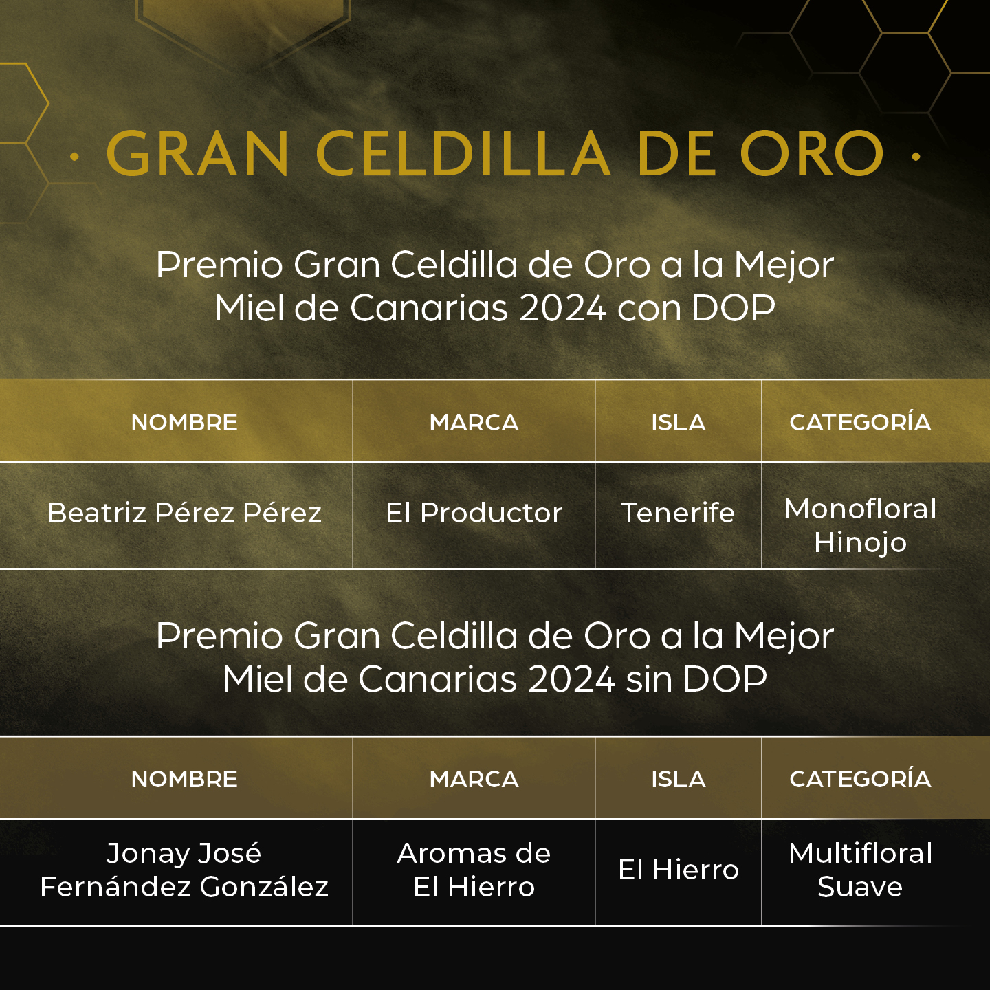 GRAN CELDILLAS DE ORO XXVII Concurso de mieles 